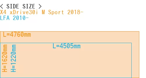 #X4 xDrive30i M Sport 2018- + LFA 2010-